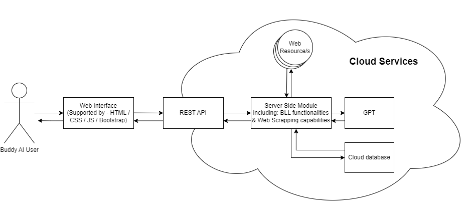 System Diagram